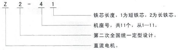 泰富西瑪Z2系列直流電機(jī)型號(hào)說明 泰富西瑪Z2系列直流電機(jī)型號(hào)說明