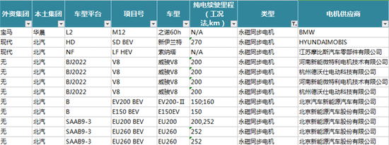 新能源汽車電機(jī)電控配套信息解讀——西安泰富西瑪電機(jī)(西安西瑪電機(jī)集團(tuán)股份有限公司)官方網(wǎng)站 新能源汽車電機(jī)電控配套信息解讀——西安泰富西瑪電機(jī)(西安西瑪電機(jī)集團(tuán)股份有限公司)官方網(wǎng)站