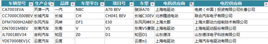 新能源汽車電機(jī)電控配套信息解讀——西安泰富西瑪電機(jī)(西安西瑪電機(jī)集團(tuán)股份有限公司)官方網(wǎng)站 新能源汽車電機(jī)電控配套信息解讀——西安泰富西瑪電機(jī)(西安西瑪電機(jī)集團(tuán)股份有限公司)官方網(wǎng)站