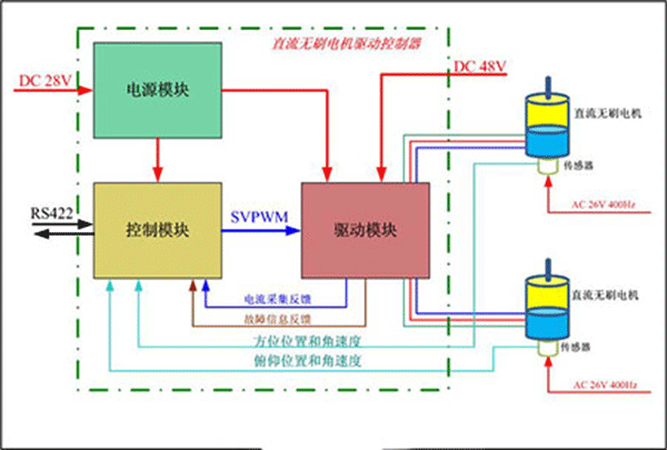 直流電機調(diào)速系統(tǒng)的技術(shù)原理——西安泰富西瑪電機(西安西瑪電機集團股份有限公司)官方網(wǎng)站 直流電機調(diào)速系統(tǒng)的技術(shù)原理——西安泰富西瑪電機(西安西瑪電機集團股份有限公司)官方網(wǎng)站