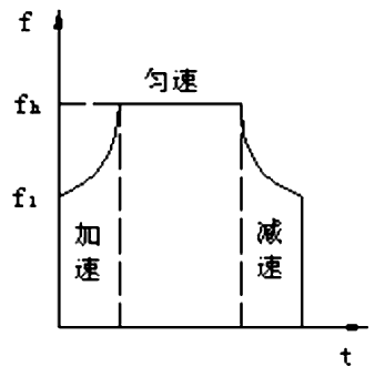 步進(jìn)電機(jī)的速度控制及運動規(guī)律——西安泰富西瑪電機(jī)（西安西瑪電機(jī)集團(tuán)股份有限公司）官方網(wǎng)站