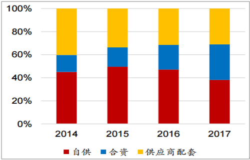 淺析2018年我國電機電控行業(yè)市場競爭格局——西安泰富西瑪電機（西安西瑪電機集團股份有限公司）官方網站