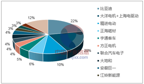 淺析2018年我國電機電控行業(yè)市場競爭格局——西安泰富西瑪電機（西安西瑪電機集團股份有限公司）官方網站