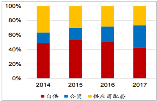 淺析2018年我國電機電控行業(yè)市場競爭格局——西安泰富西瑪電機（西安西瑪電機集團股份有限公司）官方網站