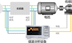 電機(jī)與驅(qū)動(dòng)器的設(shè)計(jì)注意事項(xiàng)和測量方法。——西安博匯儀器儀表有限公司